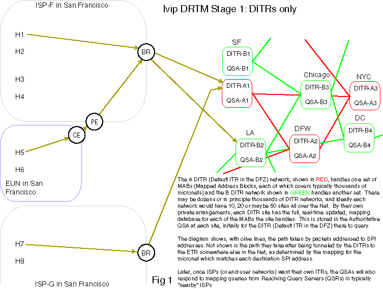 Ivip's Distributed Real-Time (DRTM) mapping system Fig. 1 of 3