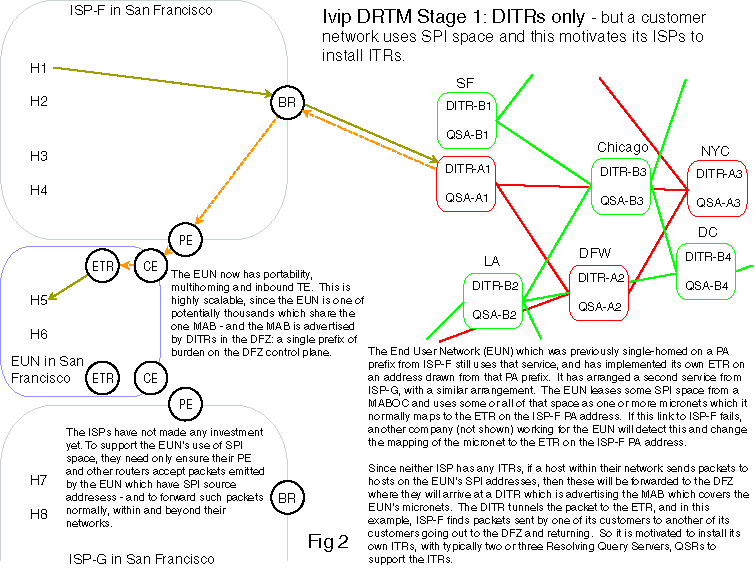 Ivip's Distributed Real-Time (DRTM) mapping system Fig. 2 of 3