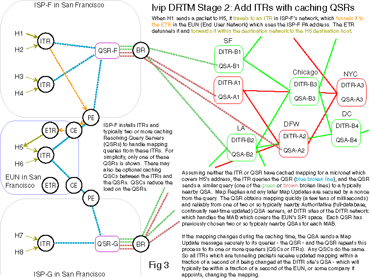 Ivip's Distributed Real-Time (DRTM) mapping system Fig. 3 of 3