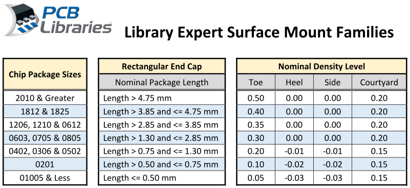 Smd Size Chart Pdf