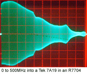 Frequency response of a Tektronix 7A19 vertical plugin in an R7704 mainframe