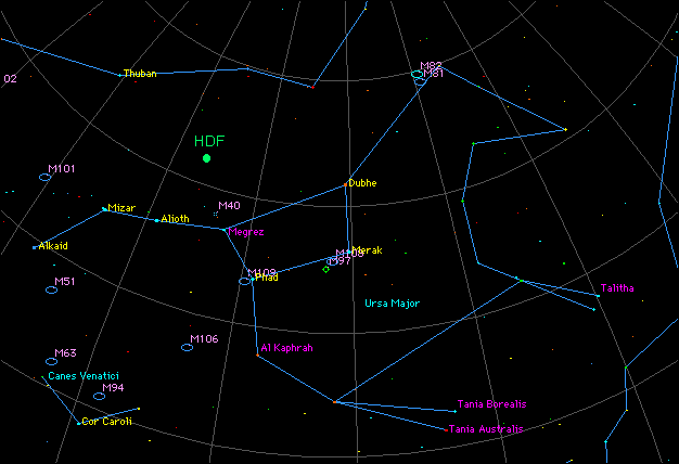 Hubble Deep Field North location in Ursa Major