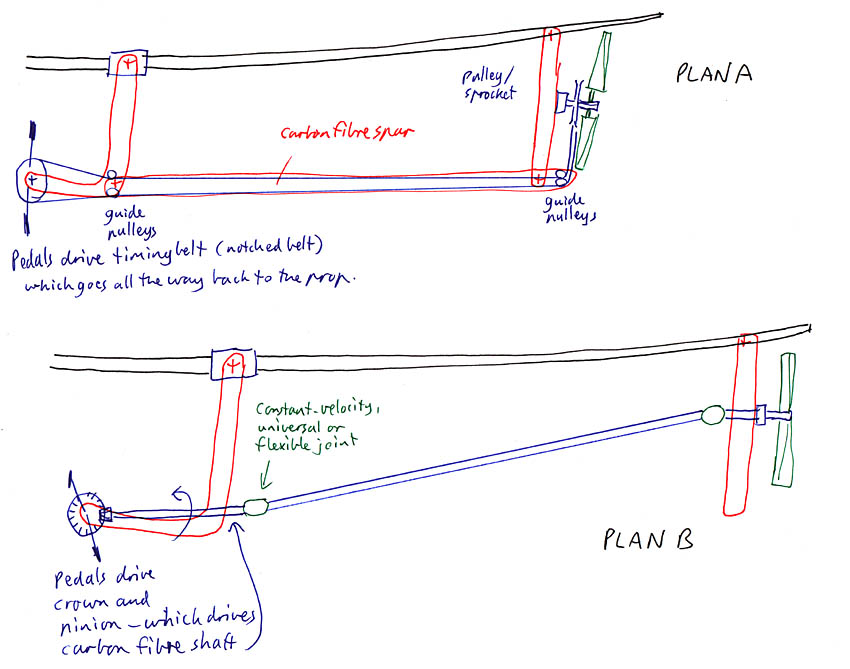 Two ways of driving the prop - rotiationally and in terms of vertical thrust angle