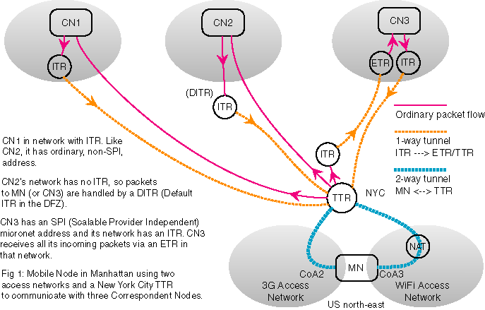 TTR mobility extensions for Ivip or other core-edge separation solutions to the Internet's routing scaling problem