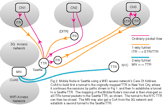 TTR mobility extensions for Ivip or other core-edge separation solutions to the Internet's routing scaling problem