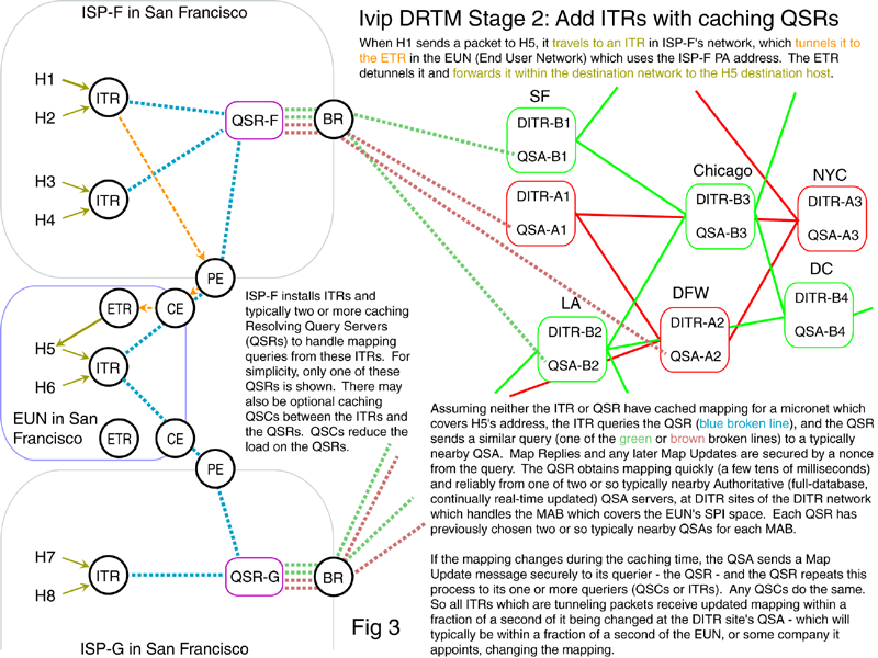 Ivip's DRTM Distributed Real-Time Mapping system Fig. 3 of 4