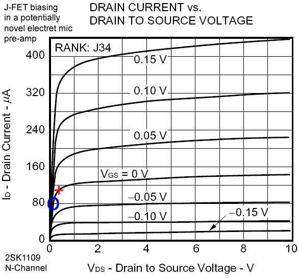 N-Channel J-FET Drain current vs. Drain to Source voltage in a potentially novel pre-amp for condenser microphones