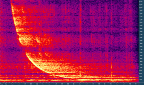 5.5 kHz