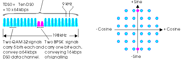 Part of figure 2 - ADCs OFDM